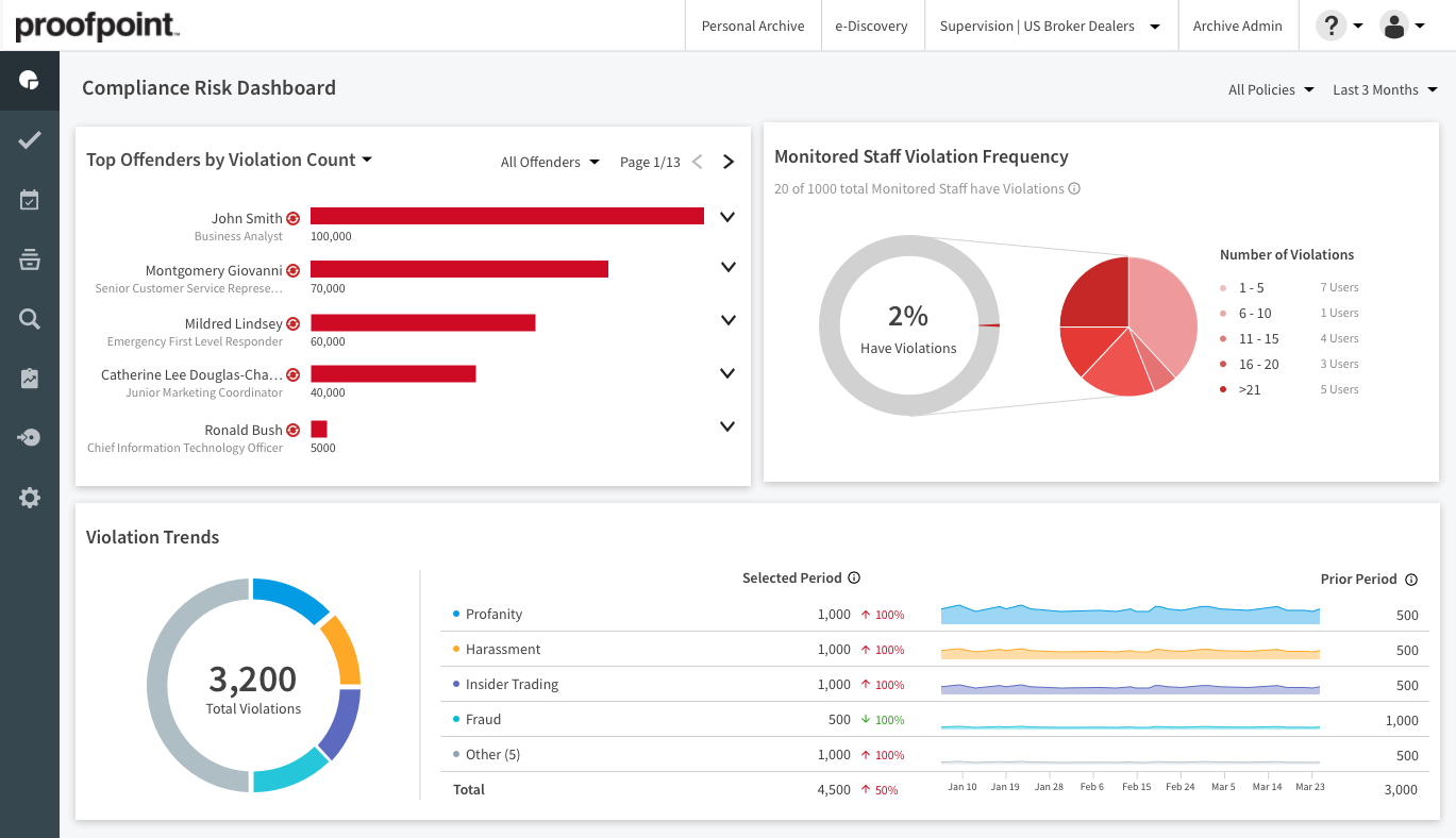 New Compliance Risk Dashboard & Case Management Features Proofpoint US